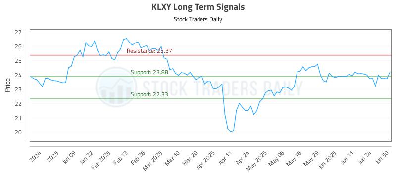 KLXY Long Term Analysis for June 30 2025