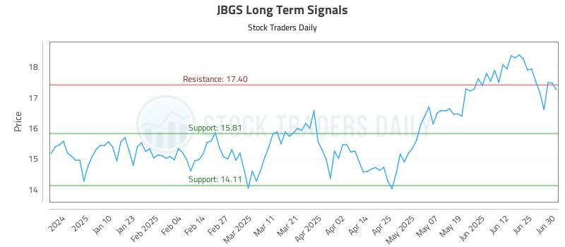 JBGS Long Term Analysis for July 1 2025 JBGS Long Term Analysis for July 1 2025