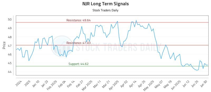 NJR Long Term Analysis for July 1 2025 NJR Long Term Analysis for July 1 2025