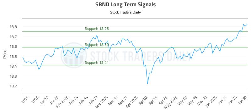 SBND Long Term Analysis for July 1 2025 SBND Long Term Analysis for July 1 2025