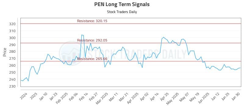 PEN Long Term Analysis for July 1 2025