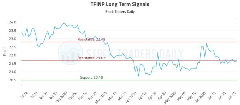 TFINP Long Term Analysis for July 1 2025 TFINP Long Term Analysis for July 1 2025