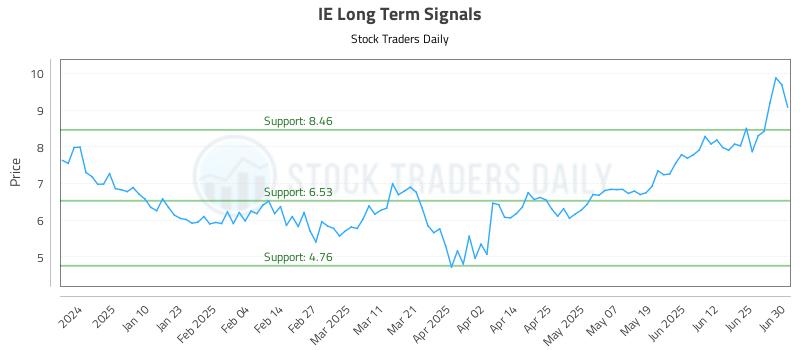 IE Long Term Analysis for July 1 2025 IE Long Term Analysis for July 1 2025