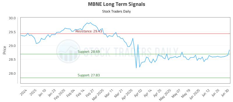 MBNE Long Term Analysis for July 1 2025 MBNE Long Term Analysis for July 1 2025