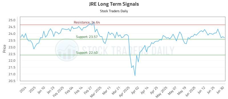 JRE Long Term Analysis for July 1 2025