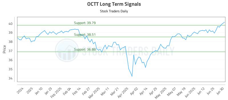 OCTT Long Term Analysis for July 1 2025