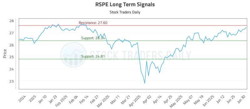 RSPE Long Term Analysis for July 1 2025