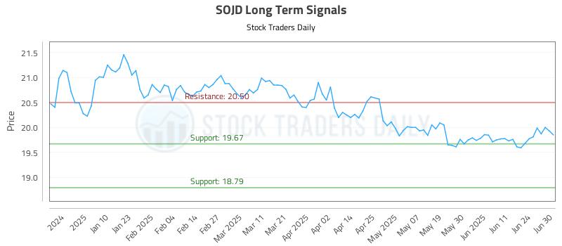 SOJD Long Term Analysis for July 1 2025 SOJD Long Term Analysis for July 1 2025