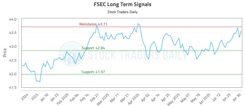 FSEC Long Term Analysis for July 1 2025 FSEC Long Term Analysis for July 1 2025