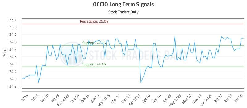 OCCIO Long Term Analysis for July 1 2025
