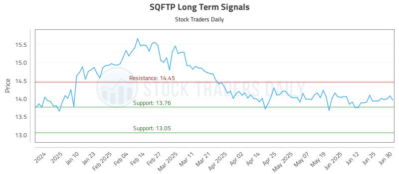 SQFTP Long Term Analysis for July 1 2025