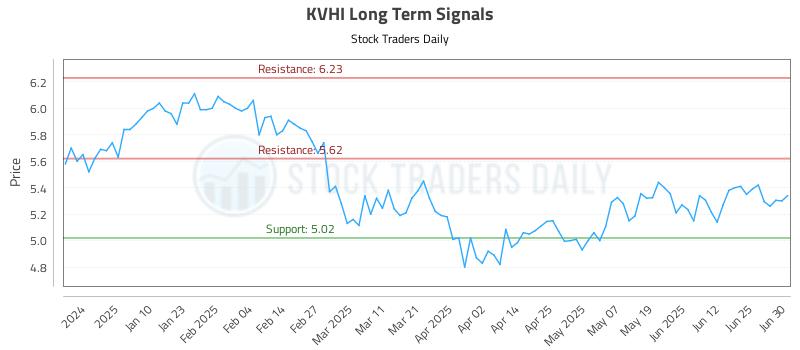 KVHI Long Term Analysis for July 1 2025 KVHI Long Term Analysis for July 1 2025