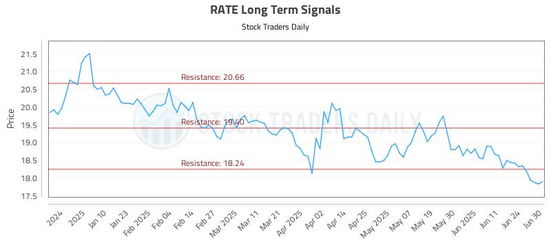 RATE Long Term Analysis for July 1 2025