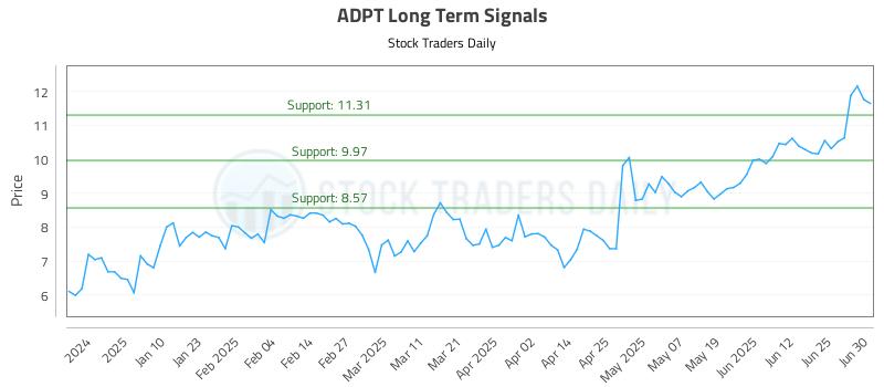 ADPT Long Term Analysis for July 1 2025 ADPT Long Term Analysis for July 1 2025