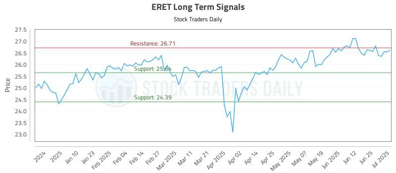 ERET Long Term Analysis for July 1 2025