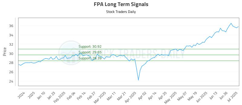 FPA Long Term Analysis for July 1 2025 FPA Long Term Analysis for July 1 2025