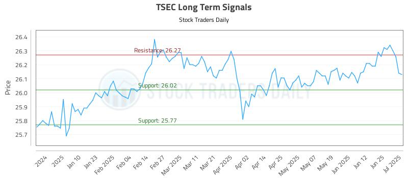 TSEC Long Term Analysis for July 1 2025
