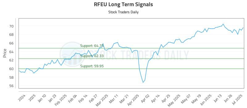 RFEU Long Term Analysis for July 1 2025 RFEU Long Term Analysis for July 1 2025