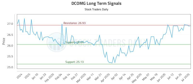 DCOMG Long Term Analysis for July 1 2025