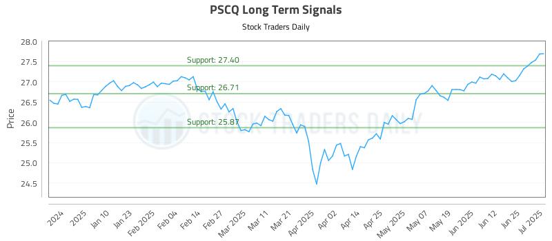 PSCQ Long Term Analysis for July 1 2025