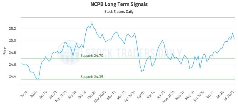 NCPB Long Term Analysis for July 1 2025 NCPB Long Term Analysis for July 1 2025