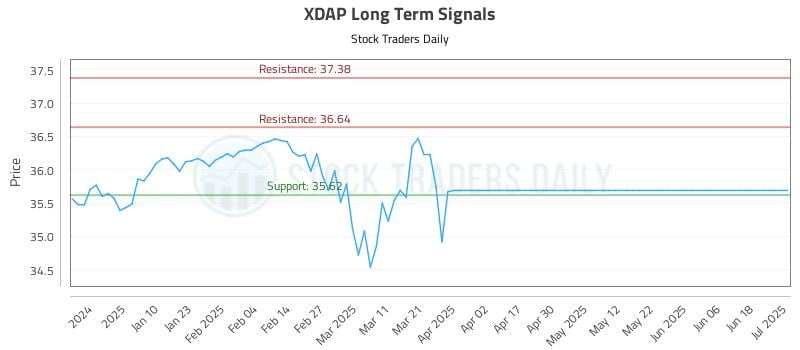 XDAP Long Term Analysis for July 1 2025 XDAP Long Term Analysis for July 1 2025