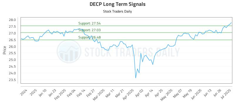 DECP Long Term Analysis for July 1 2025 DECP Long Term Analysis for July 1 2025