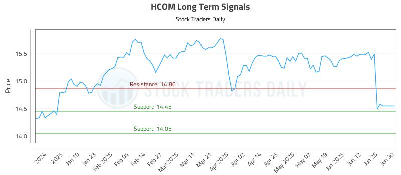 HCOM Long Term Analysis for July 1 2025 HCOM Long Term Analysis for July 1 2025