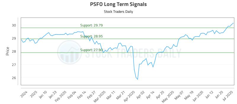 PSFO Long Term Analysis for July 1 2025 PSFO Long Term Analysis for July 1 2025