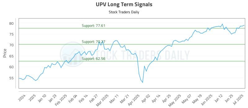 UPV Long Term Analysis for July 1 2025 UPV Long Term Analysis for July 1 2025