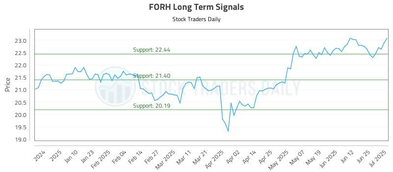 FORH Long Term Analysis for July 1 2025