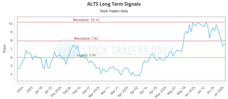 ALTS Long Term Analysis for July 1 2025 ALTS Long Term Analysis for July 1 2025