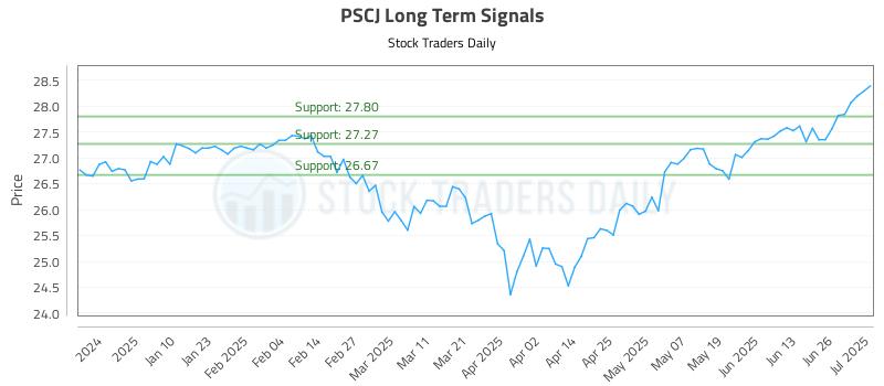 PSCJ Long Term Analysis for July 1 2025