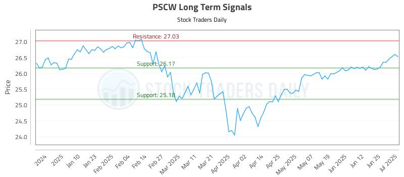 PSCW Long Term Analysis for July 1 2025 PSCW Long Term Analysis for July 1 2025