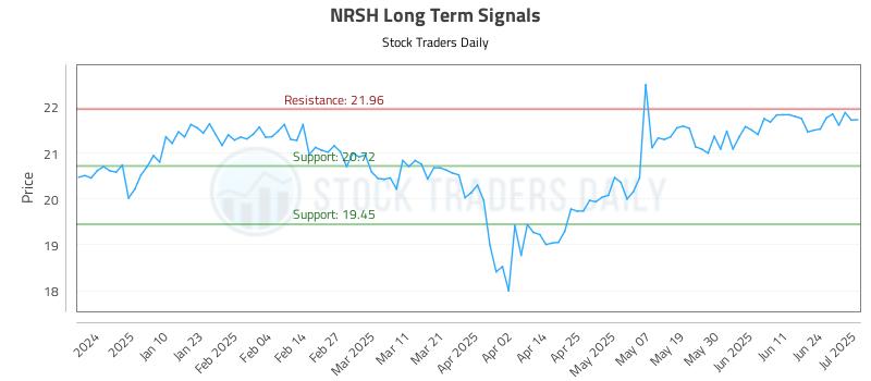 NRSH Long Term Analysis for July 1 2025