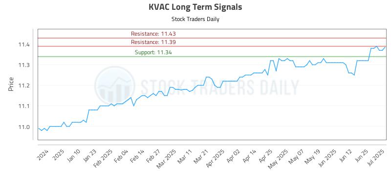 KVAC Long Term Analysis for July 1 2025 KVAC Long Term Analysis for July 1 2025