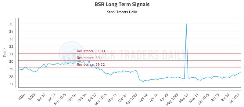 BSR Long Term Analysis for July 1 2025