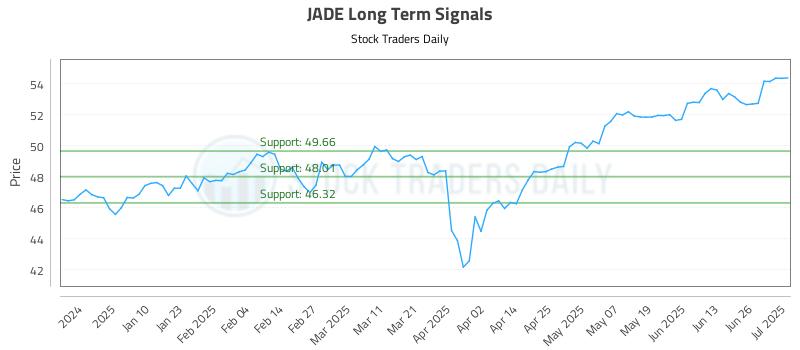 JADE Long Term Analysis for July 1 2025 JADE Long Term Analysis for July 1 2025