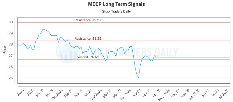 MDCP Long Term Analysis for July 1 2025