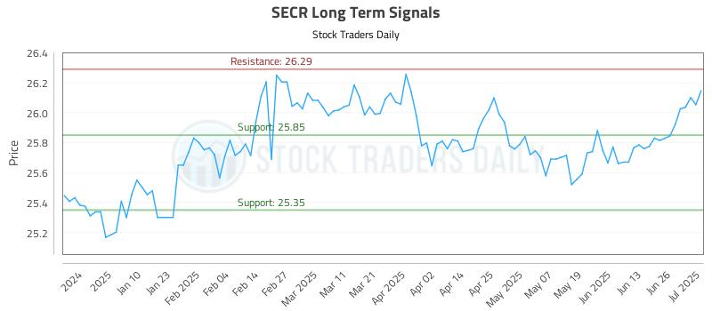 SECR Long Term Analysis for July 1 2025 SECR Long Term Analysis for July 1 2025