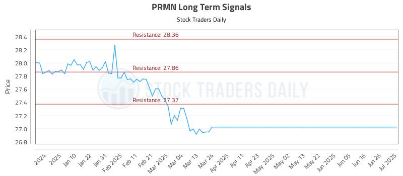 PRMN Long Term Analysis for July 2 2025