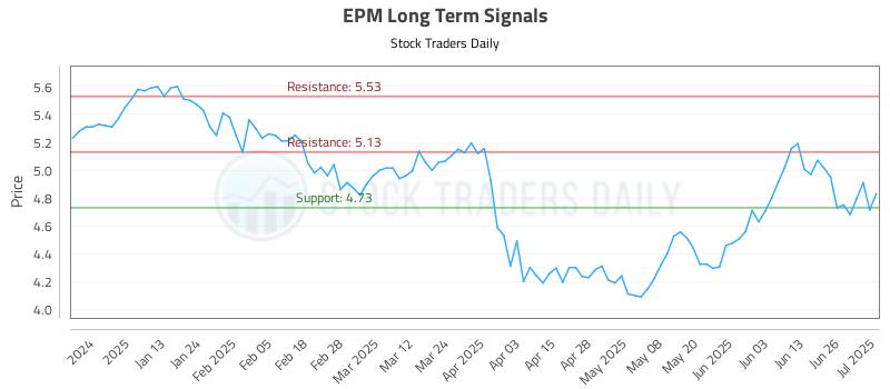 EPM Long Term Analysis for July 2 2025 EPM Long Term Analysis for July 2 2025
