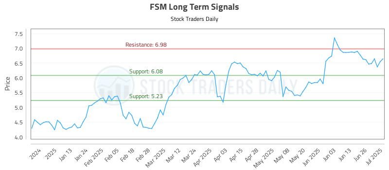 FSM Long Term Analysis for July 2 2025 FSM Long Term Analysis for July 2 2025