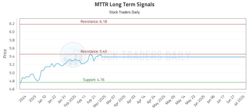 MTTR Long Term Analysis for July 2 2025 MTTR Long Term Analysis for July 2 2025
