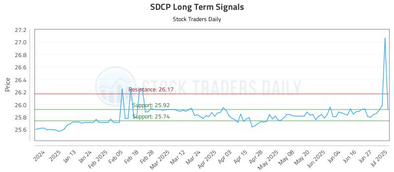 SDCP Long Term Analysis for July 2 2025