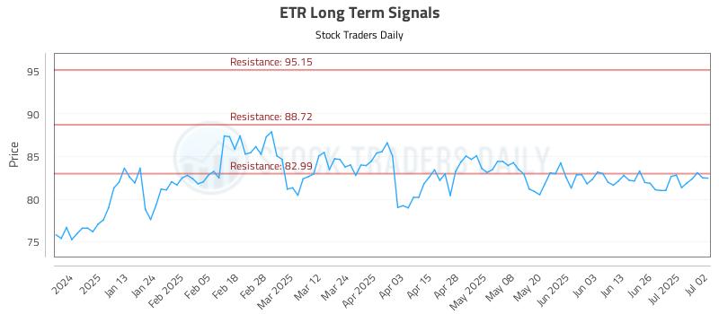 ETR Long Term Analysis for July 2 2025 ETR Long Term Analysis for July 2 2025