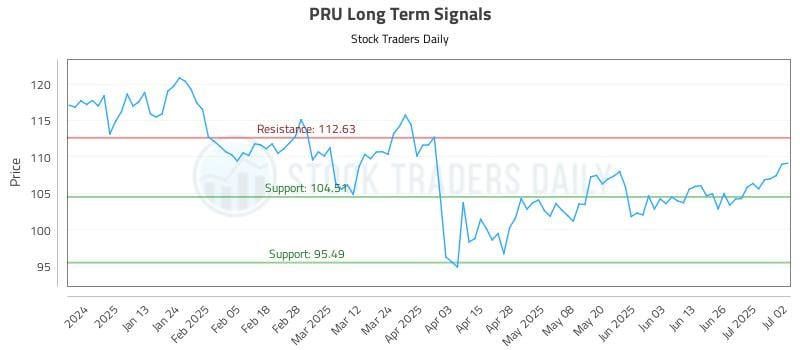 PRU Long Term Analysis for July 2 2025 PRU Long Term Analysis for July 2 2025