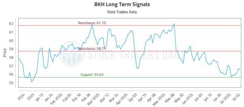 BKH Long Term Analysis for July 2 2025