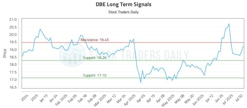 DBE Long Term Analysis for July 2 2025 DBE Long Term Analysis for July 2 2025