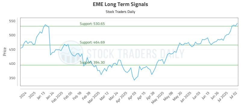 EME Long Term Analysis for July 2 2025 EME Long Term Analysis for July 2 2025